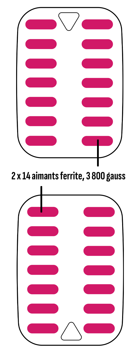 position des aimants du set actipol