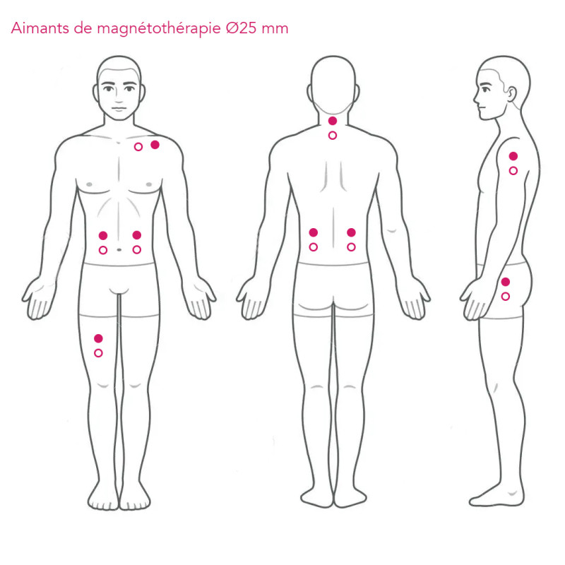 position des aimants 25mm