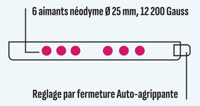 schéma des aimants dans le bandeau de tête